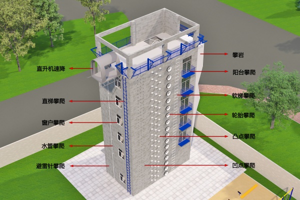 以長效巡檢護航巔峰訓練：論特警攀登樓的全周期安全保障